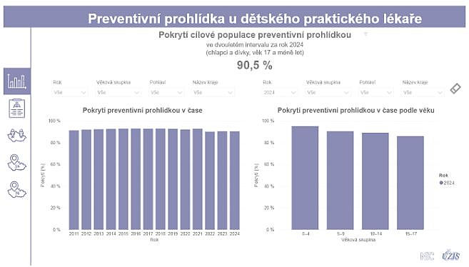 obrázek 1 k článku Pokrytí cílové populace preventivní prohlídkou u dětského praktického lékaře (interaktivní vizualizace)